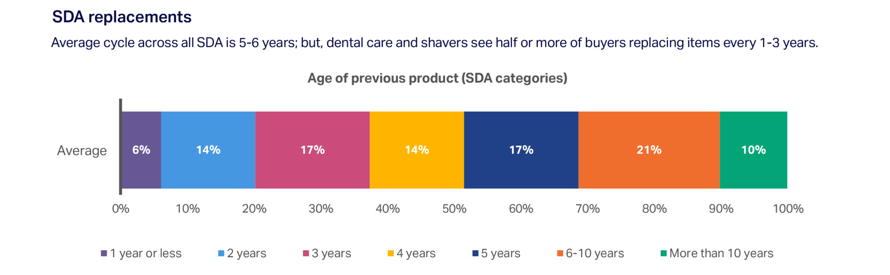 Inline image 11 for Home Appliances Outlook 2026: Trends to watch