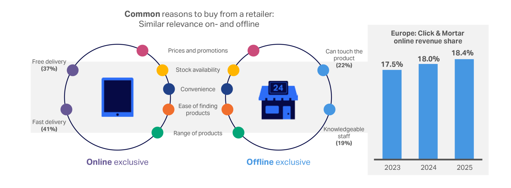 Inline image 33 for Home Appliances Outlook 2026: Trends to watch