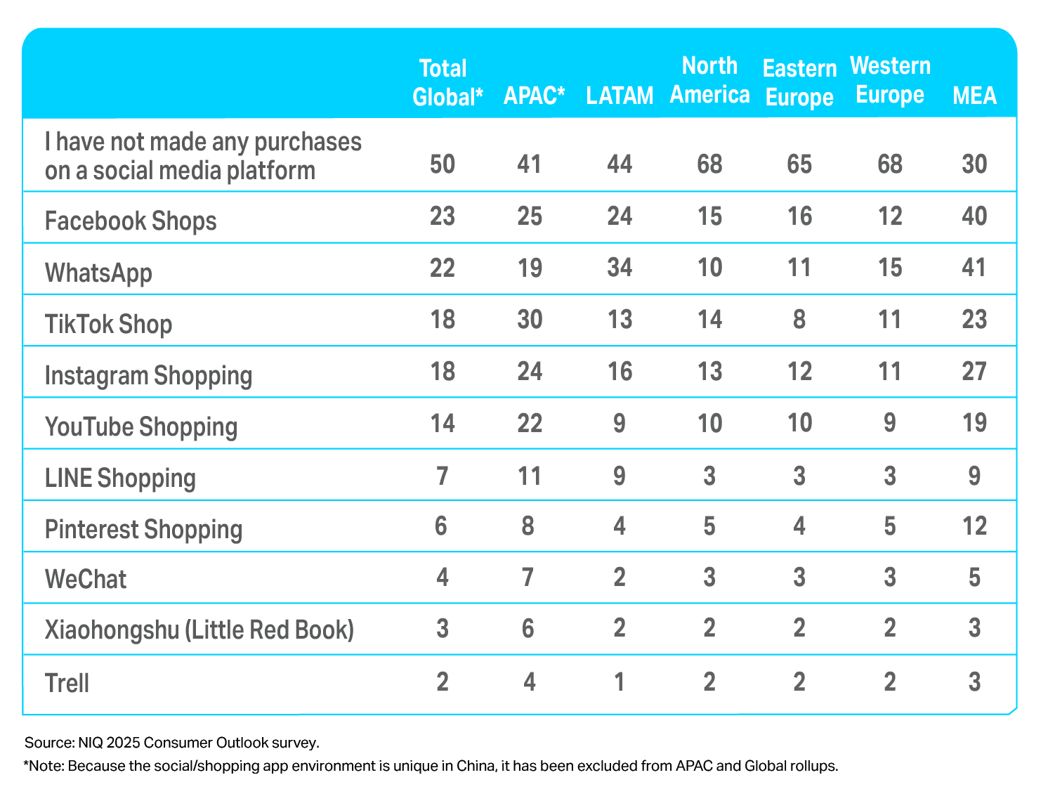 Inline image 4 for Consumer Outlook: Guide to 2026