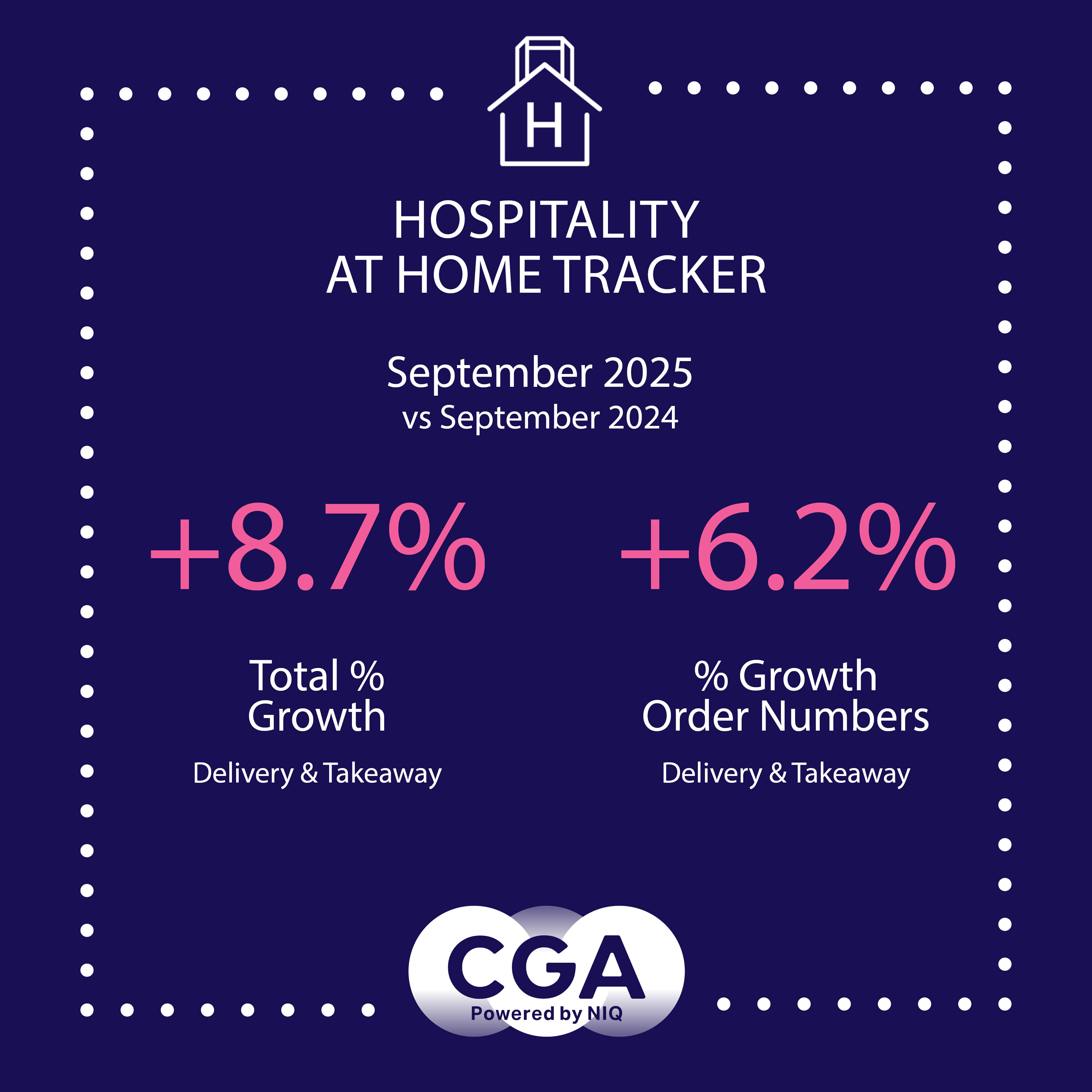 Inline image 1 for Delivery sales rise but takeaways dip in flat September for restaurants’ at-home sales