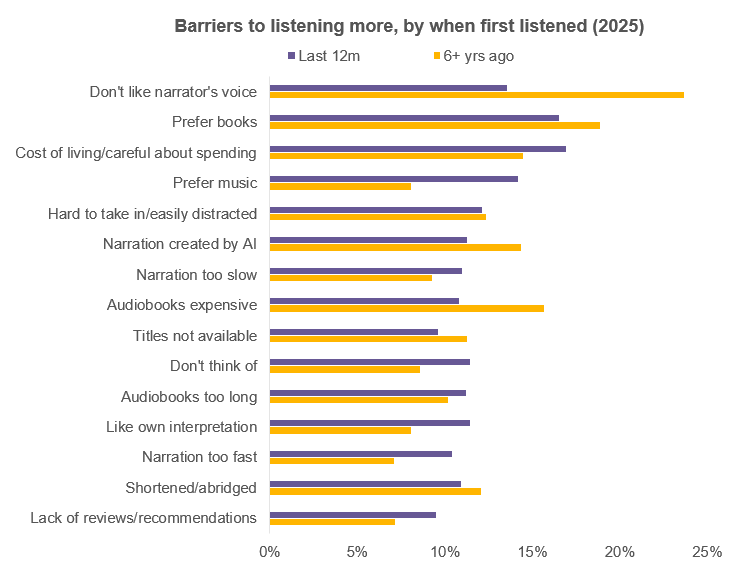 Inline image 2 for Benefits & barriers to audiobooks in the UK