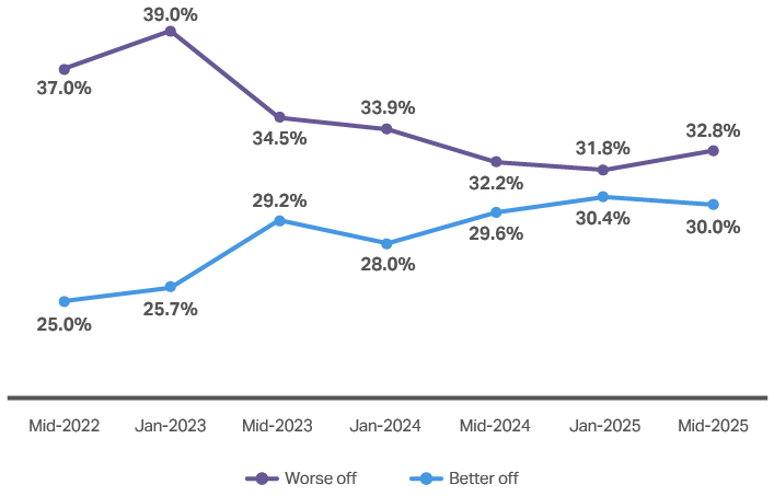 Inline image 14 for Home Appliances Outlook 2026: Trends to watch