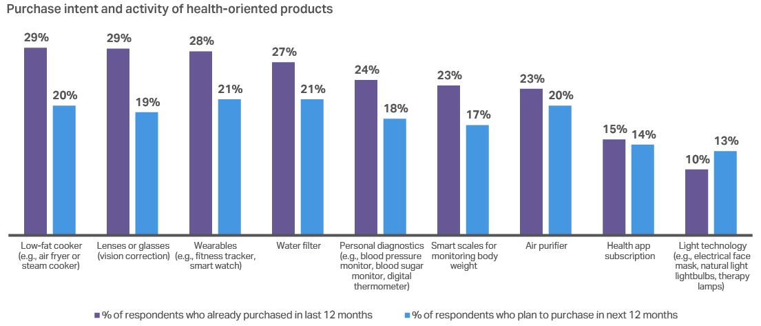 Inline image 26 for Home Appliances Outlook 2026: Trends to watch