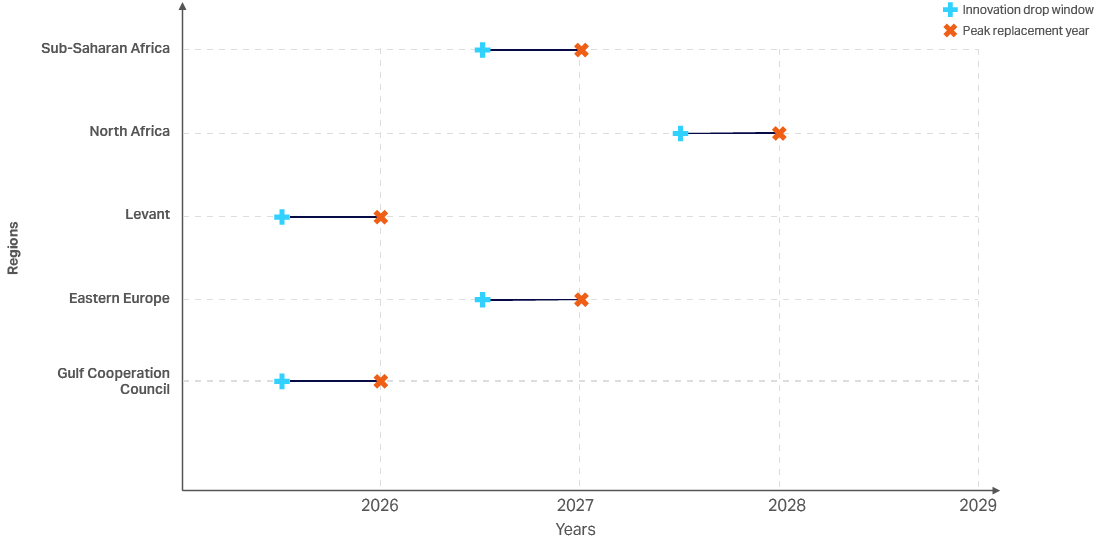 Inline image 41 for Home Appliances Outlook 2026: Trends to watch