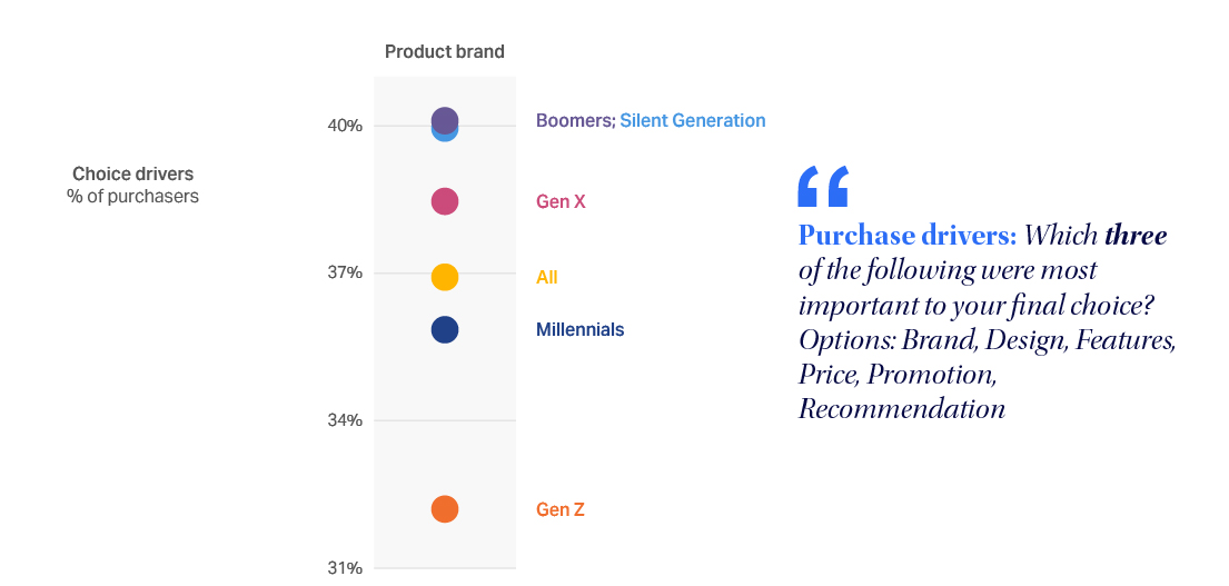 Inline image 12 for Home Appliances Outlook 2026: Trends to watch