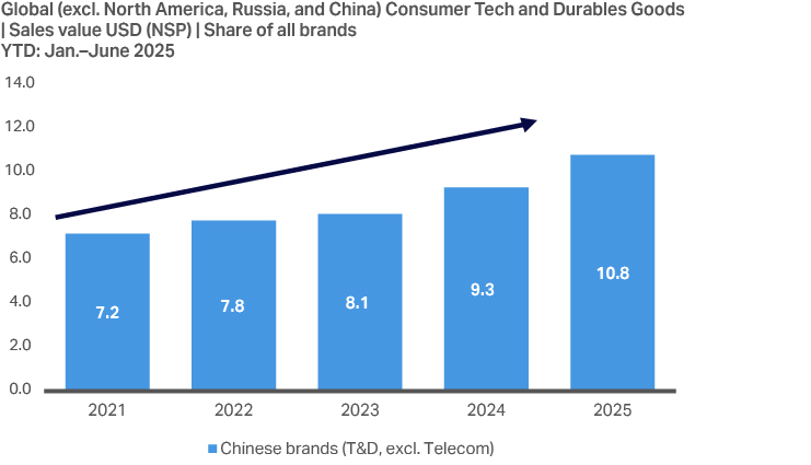 Inline image 4 for Home Appliances Outlook 2026: Trends to watch