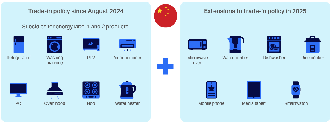 Inline image 6 for Home Appliances Outlook 2026: Trends to watch