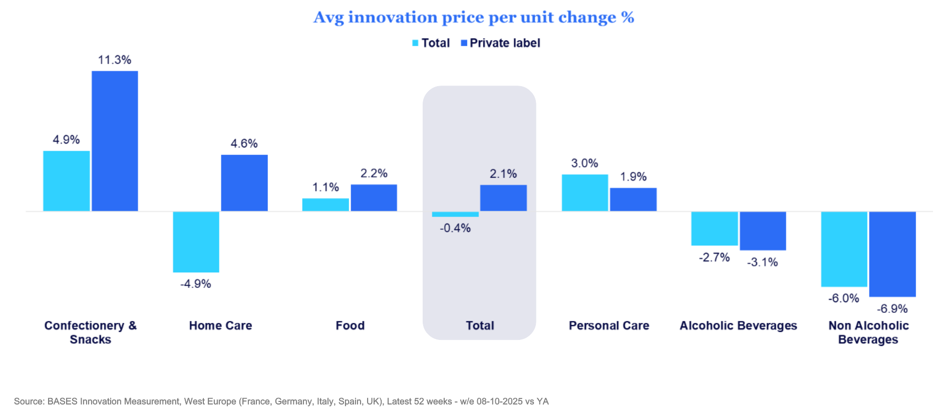 Inline image 2 for Private Label Power in Western Europe: