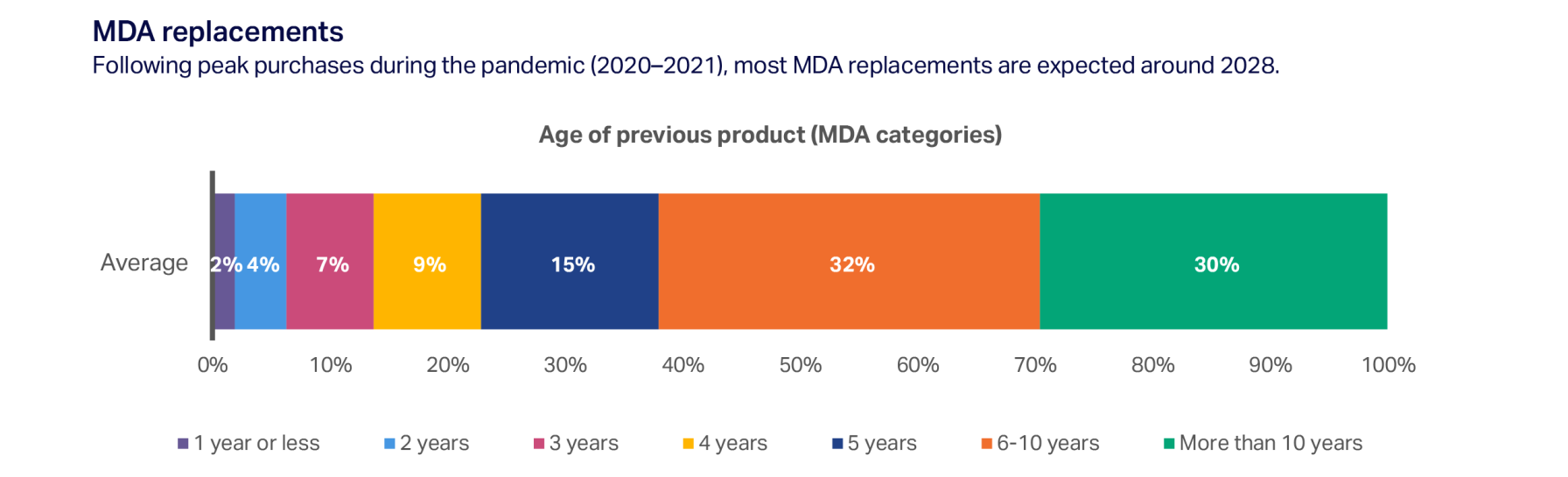 Inline image 9 for Home Appliances Outlook 2026: Trends to watch