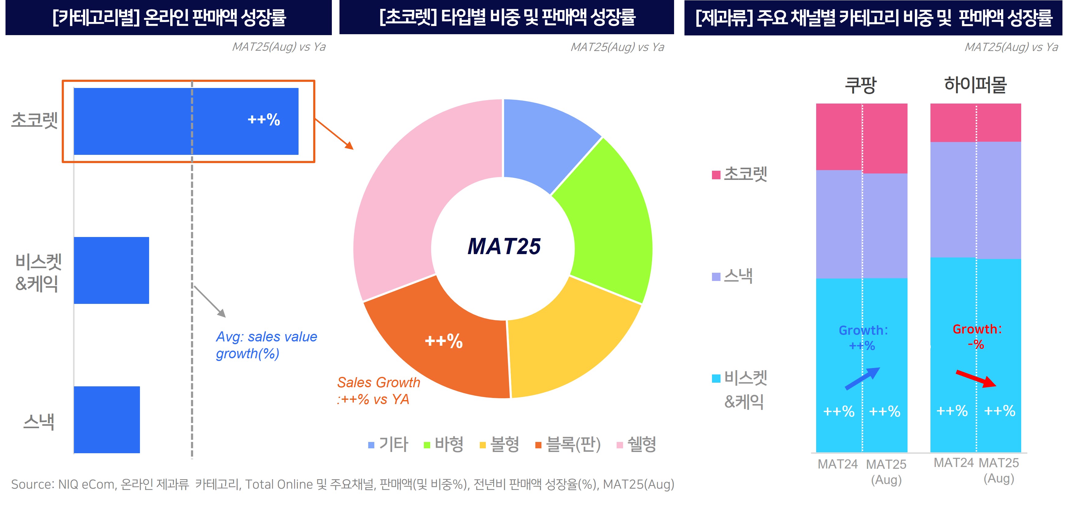 Inline image 1 for 국내 제과류 시장 트렌드