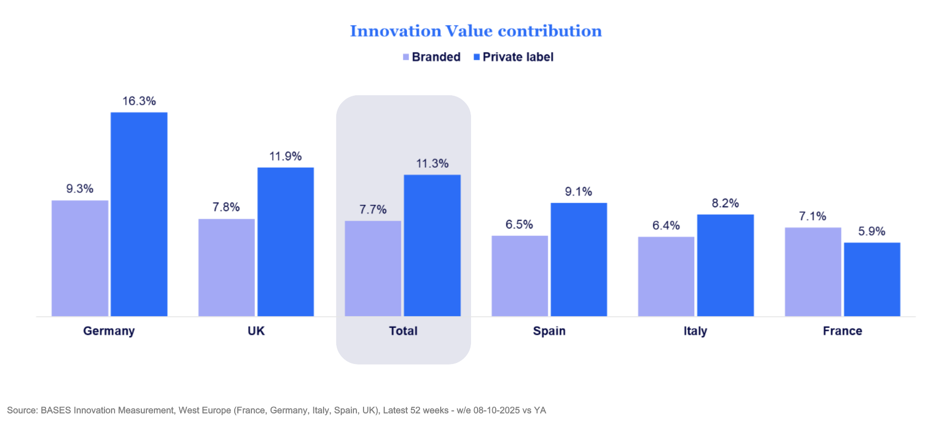 Inline image 1 for Private Label Power in Western Europe:
