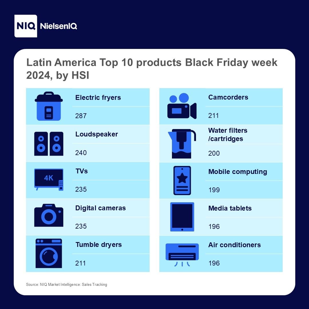 Inline image 3 for Black Friday unwrapped: How this key shopping event impacts global T&D sales