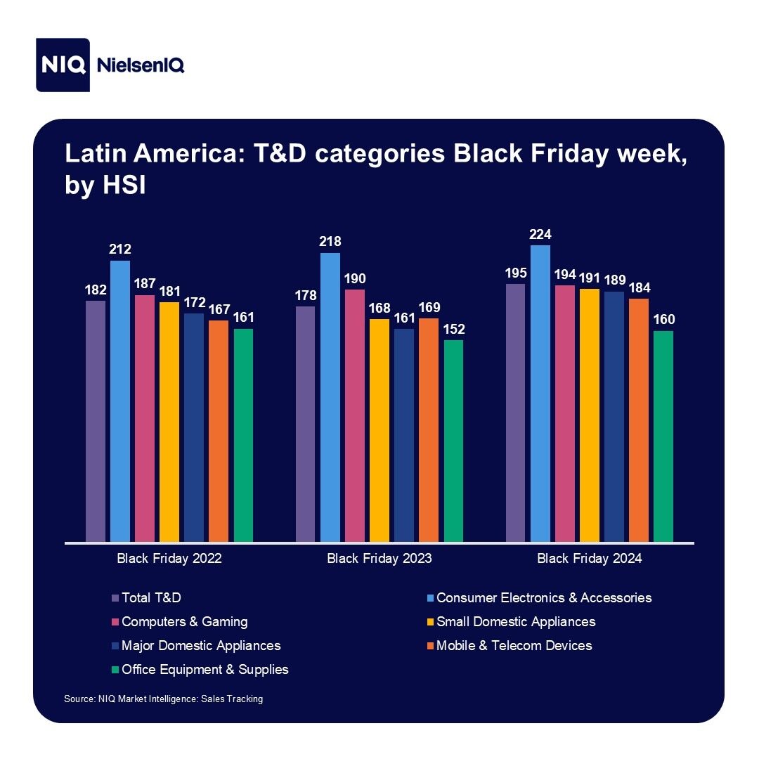 Inline image 2 for Black Friday unwrapped: How this key shopping event impacts global T&D sales