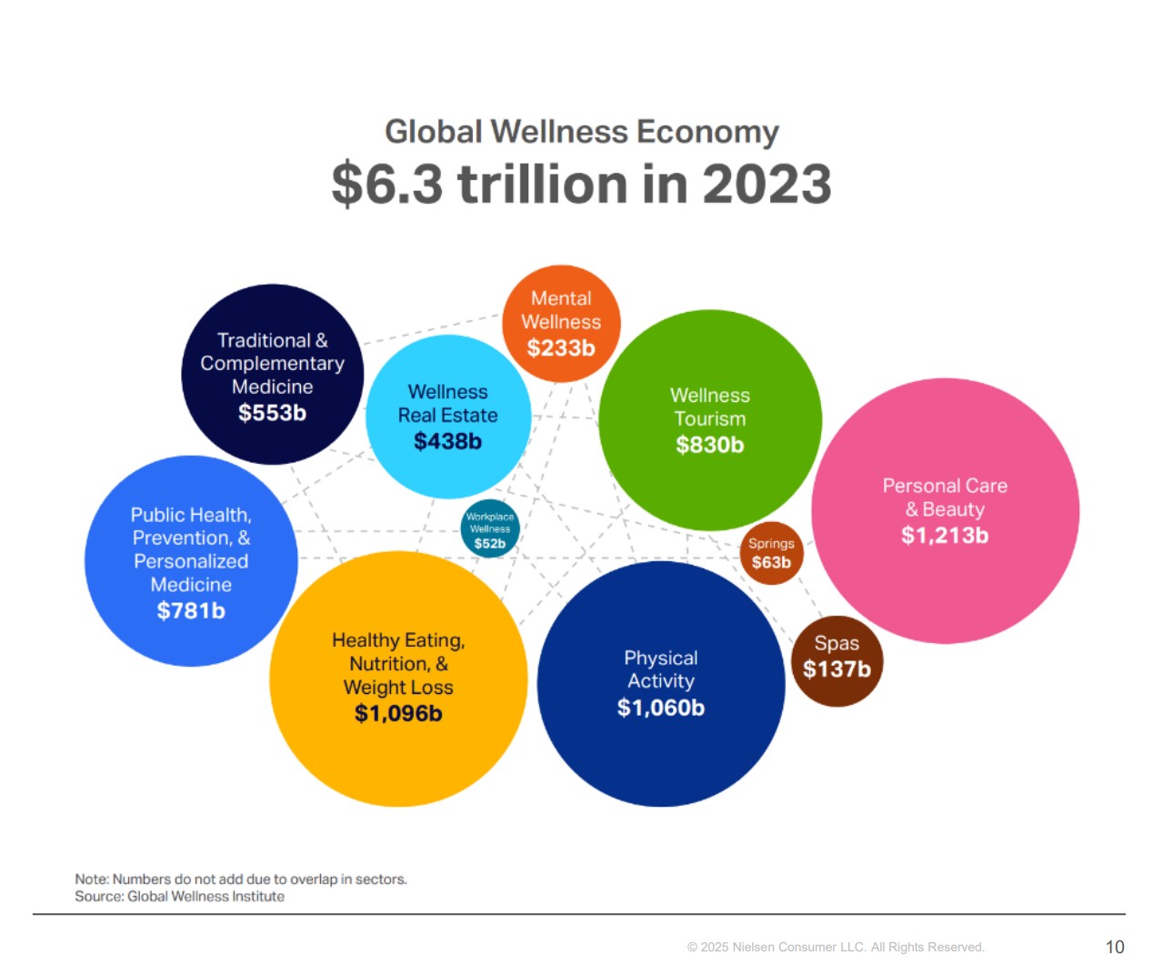 Inline image 2 for Wellness Reimagined: How Brands Can Win in a Value-Driven Market