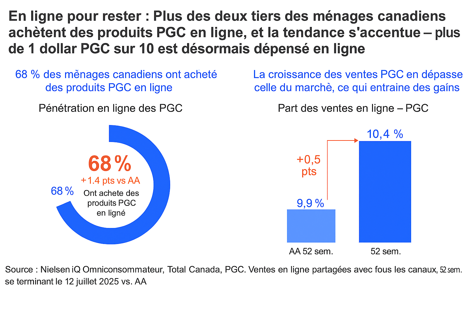 Image intégrée 1 pour Prime Day et la puissance de la précision : leçons tirées de la tablette numérique canadienne