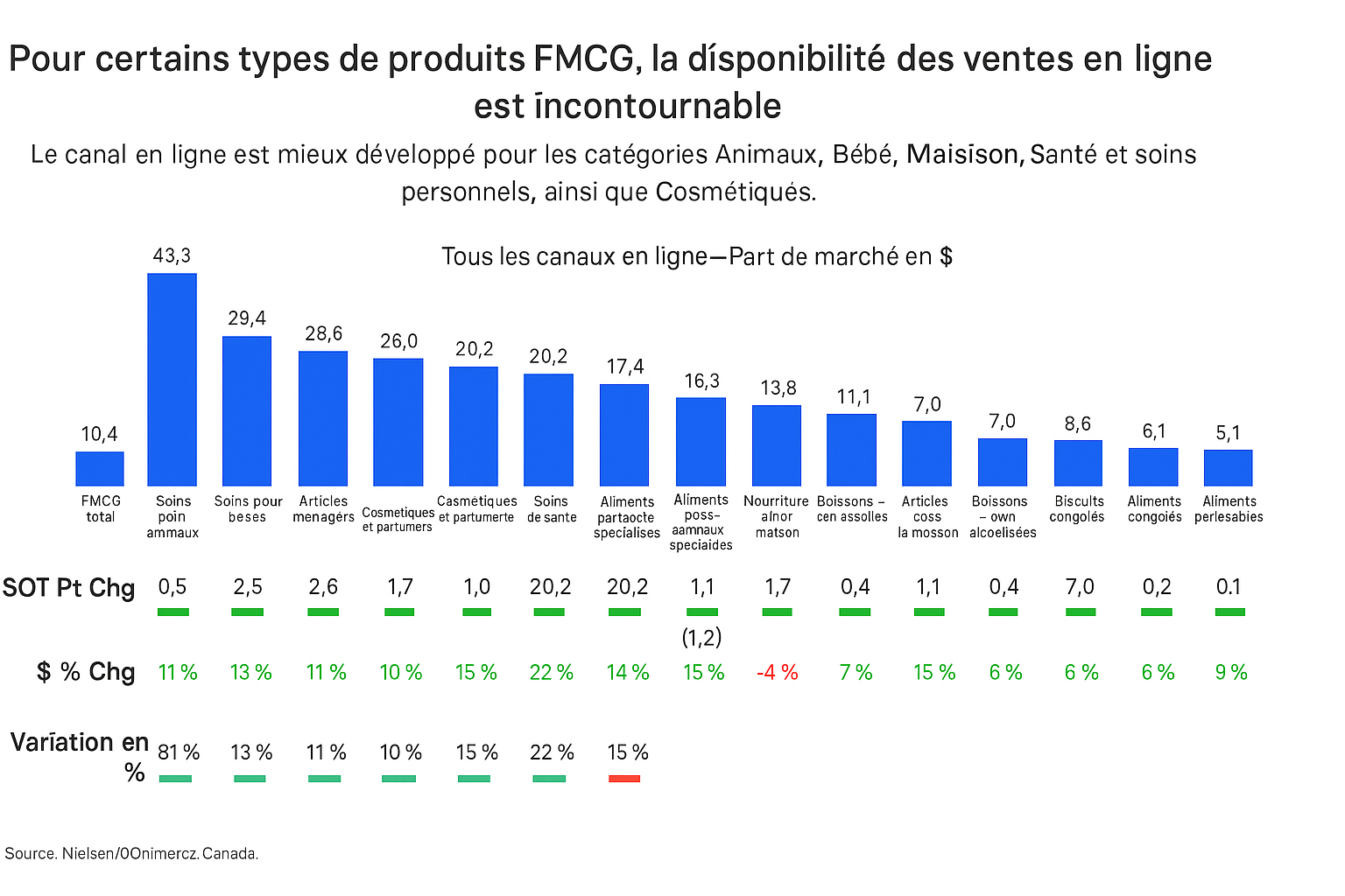 Image intégrée 2 pour Prime Day et la puissance de la précision : leçons tirées de la tablette numérique canadienne