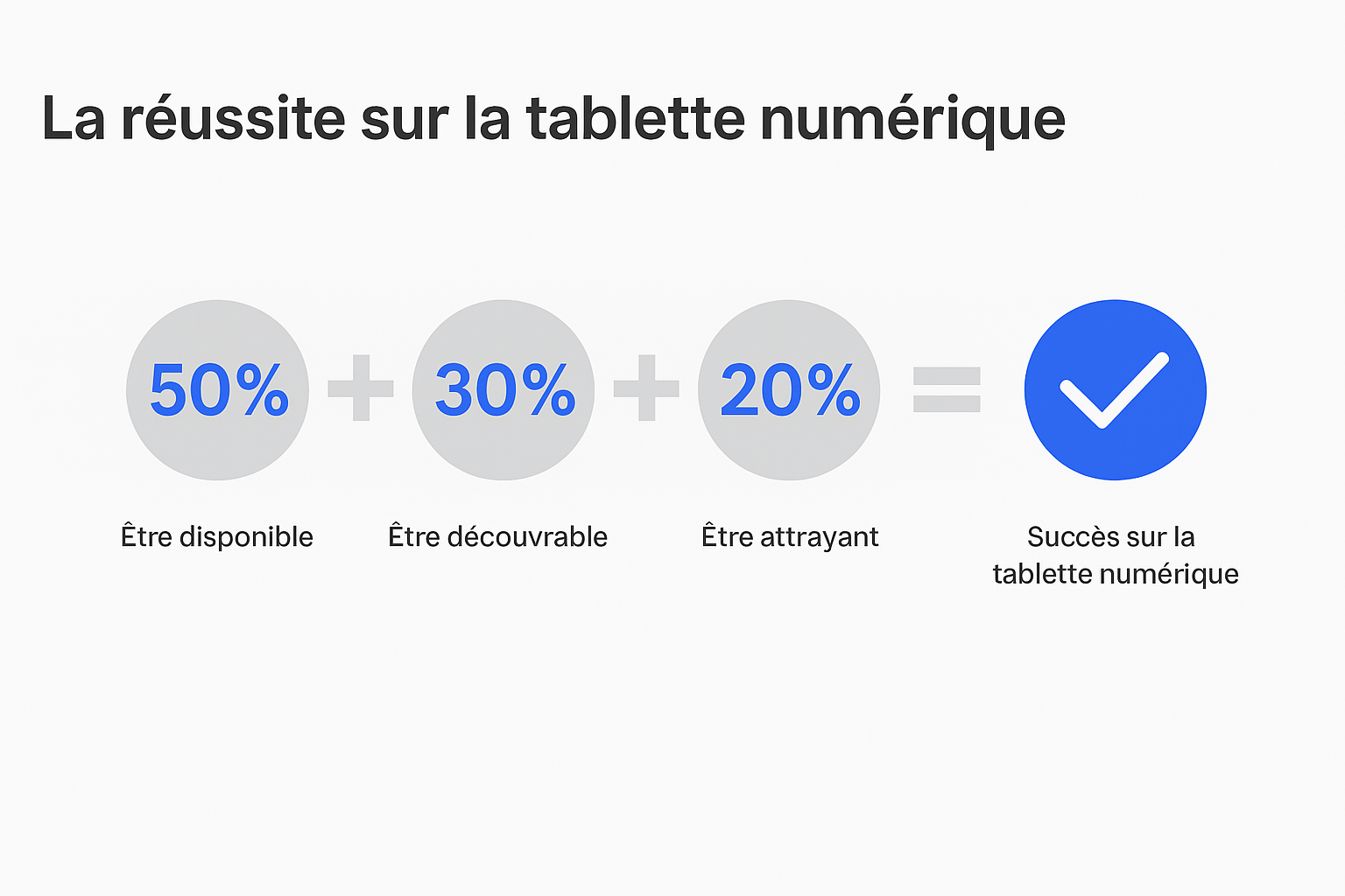 Image intégrée 1 pour Des clics aux paniers : Comment le magasinage en ligne transforme les produits de grande consommation au Canada