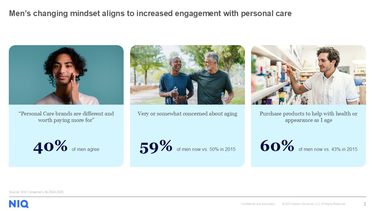 Inline image 3 for Men’s Grooming Market Surges: Key Trends You Need to Know