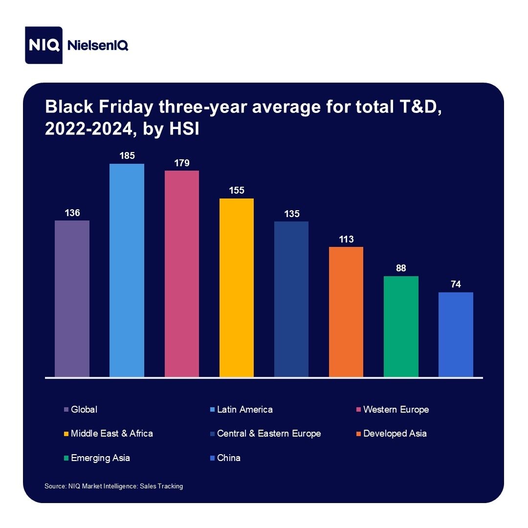 Inline image 1 for Black Friday unwrapped: How this key shopping event impacts global T&D sales