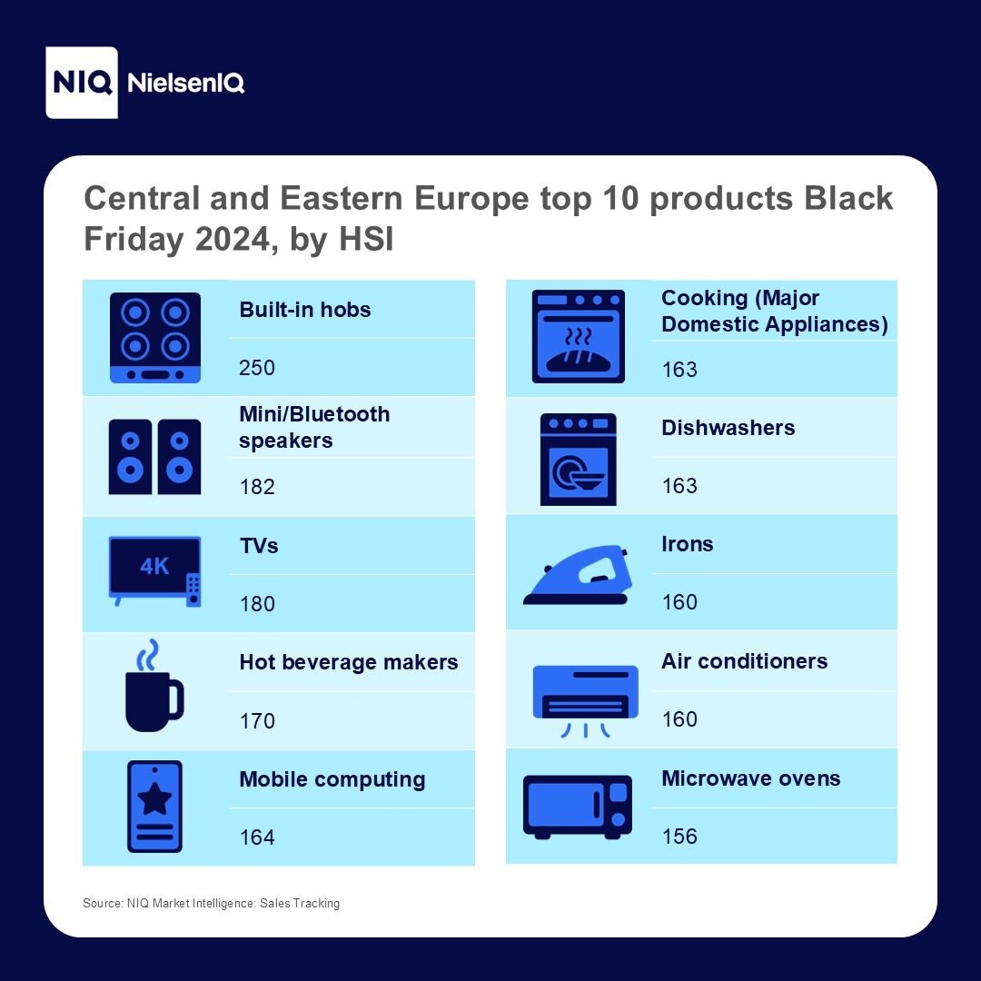Inline image 9 for Black Friday unwrapped: How this key shopping event impacts global T&D sales
