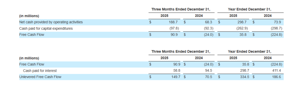 Inline image 11 for NIQ Announces Strong Fourth Quarter and Full Year 2025 Results