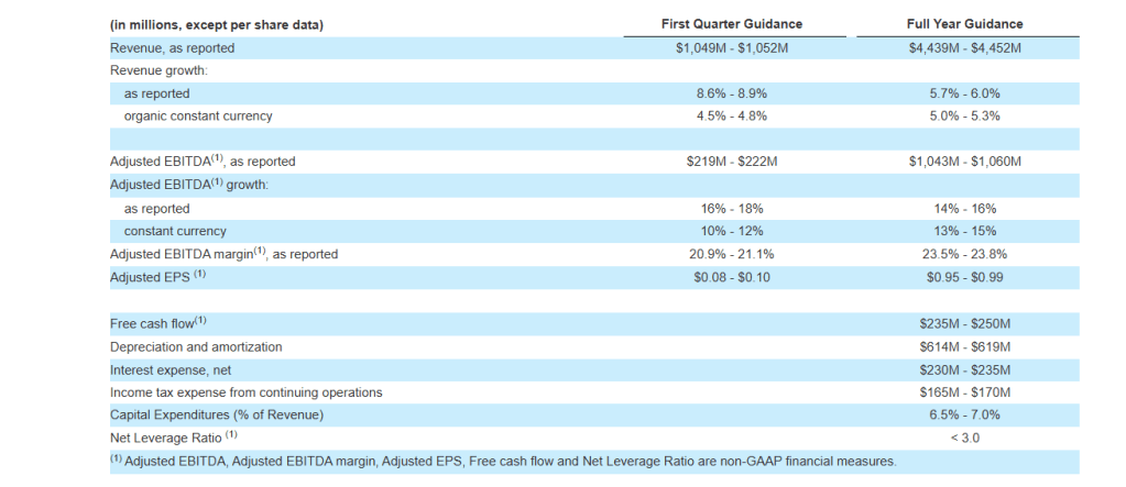 Inline image 3 for NIQ Announces Strong Fourth Quarter and Full Year 2025 Results