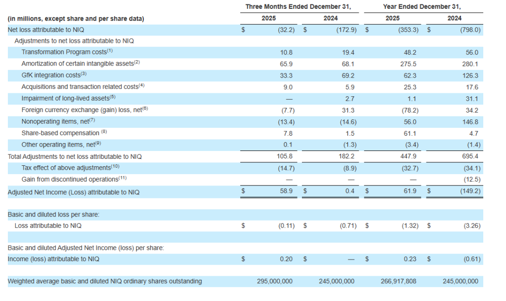 Inline image 12 for NIQ Announces Strong Fourth Quarter and Full Year 2025 Results