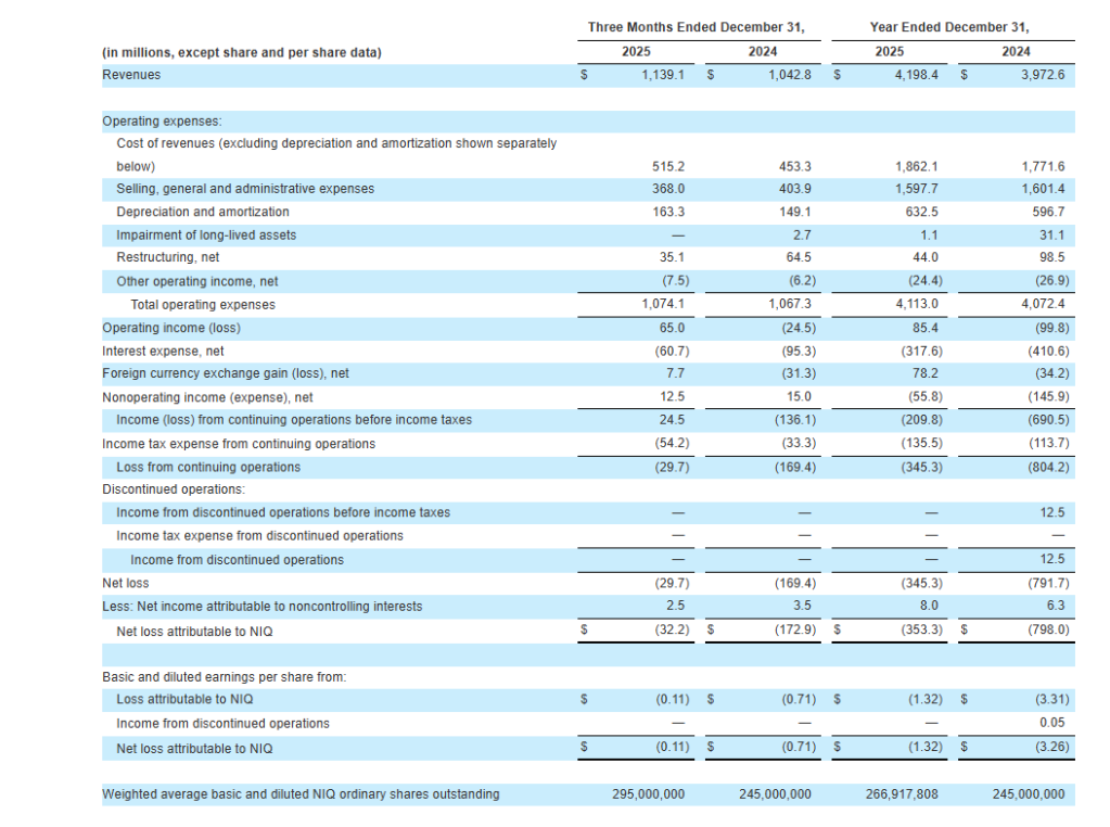 Inline image 4 for NIQ Announces Strong Fourth Quarter and Full Year 2025 Results
