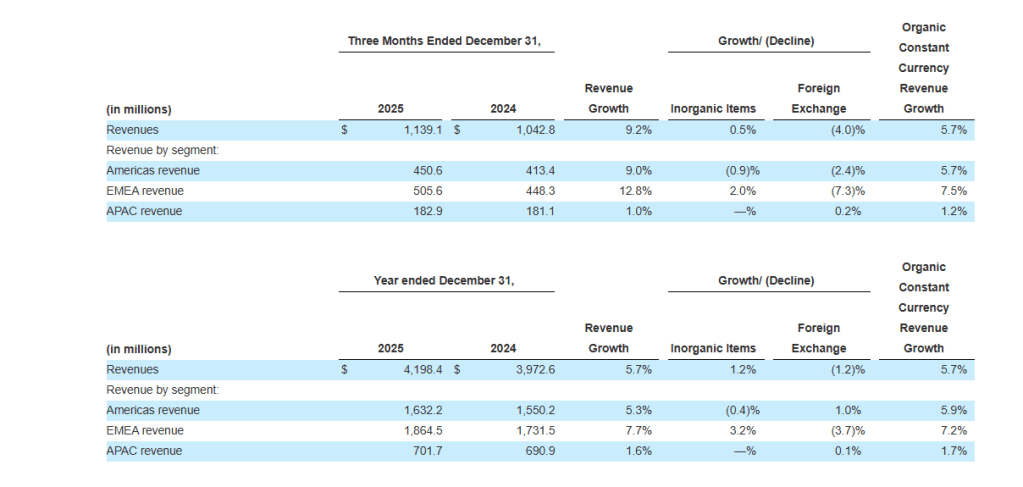 Inline image 7 for NIQ Announces Strong Fourth Quarter and Full Year 2025 Results
