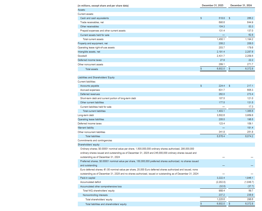 Inline image 5 for NIQ Announces Strong Fourth Quarter and Full Year 2025 Results