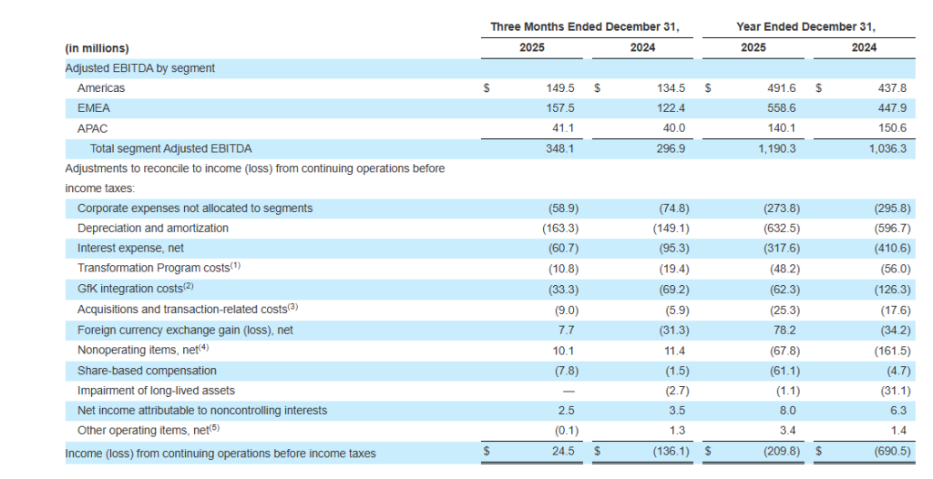 Inline image 10 for NIQ Announces Strong Fourth Quarter and Full Year 2025 Results