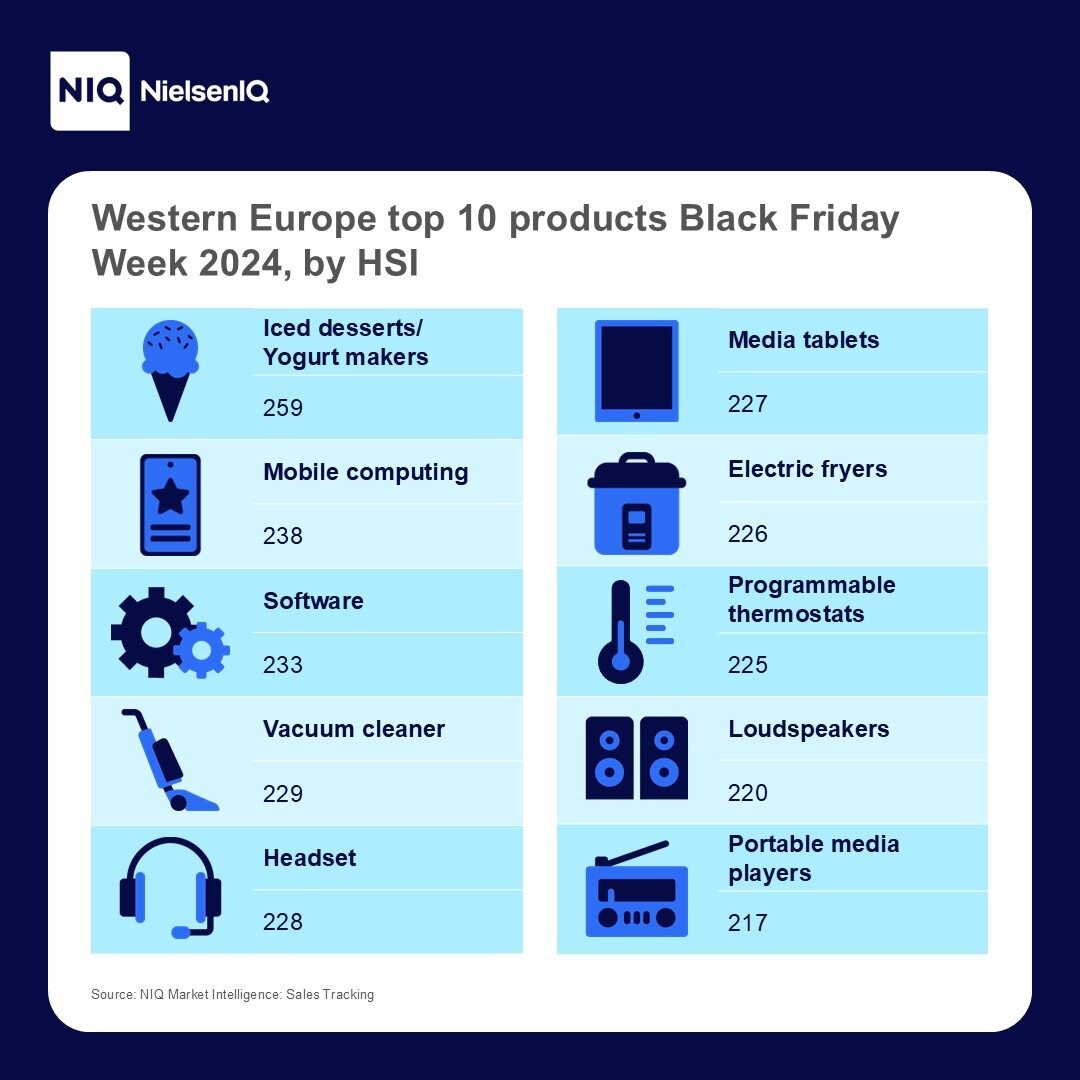 Inline image 5 for Black Friday unwrapped: How this key shopping event impacts global T&D sales