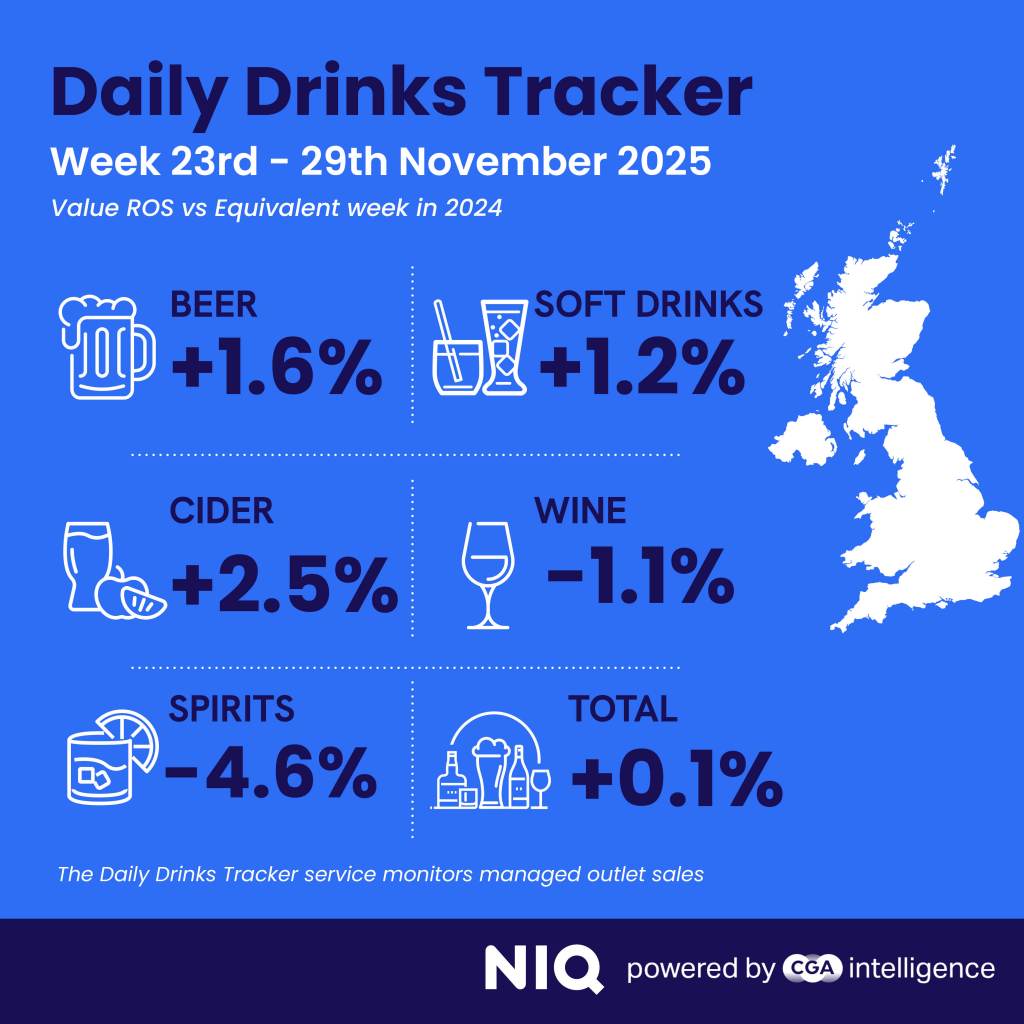 Inline image 2 for Early start to Christmas drives modest drinks sales growth