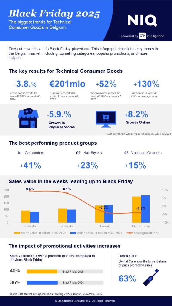 Inline image 1 for Belgium Black Friday 2025: A Month-Long Shopping wave