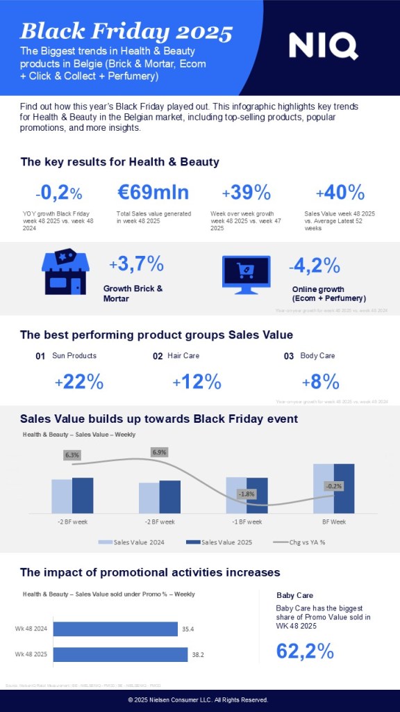 Inline image 2 for Belgium Black Friday 2025: A Month-Long Shopping wave