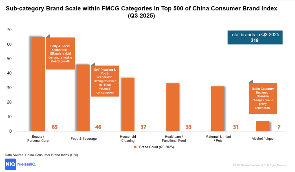 Inline image 3 for 2025 Q3 China CBI index interpretation