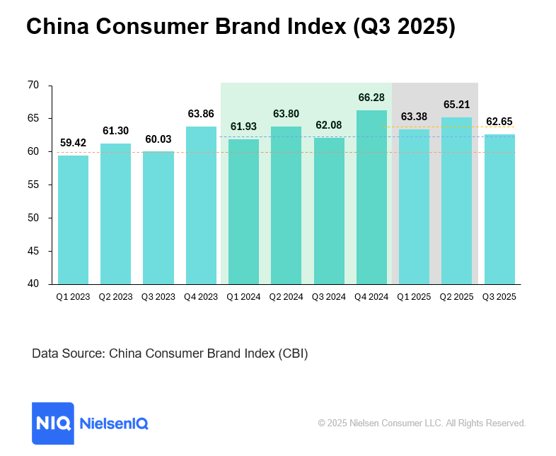 Inline image 1 for 2025 Q3 China CBI index interpretation