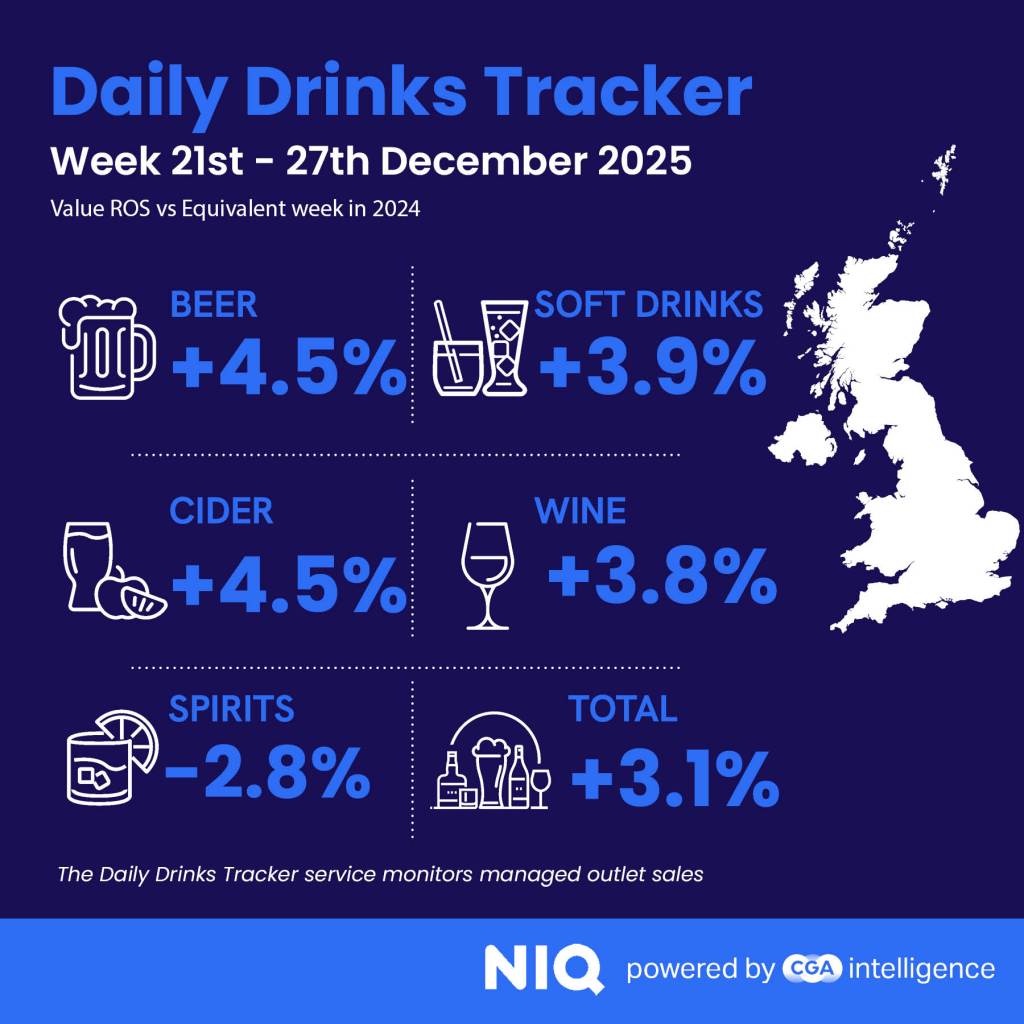 Inline image 1 for Spirits rise in happy Christmas and NYE for drinks sales