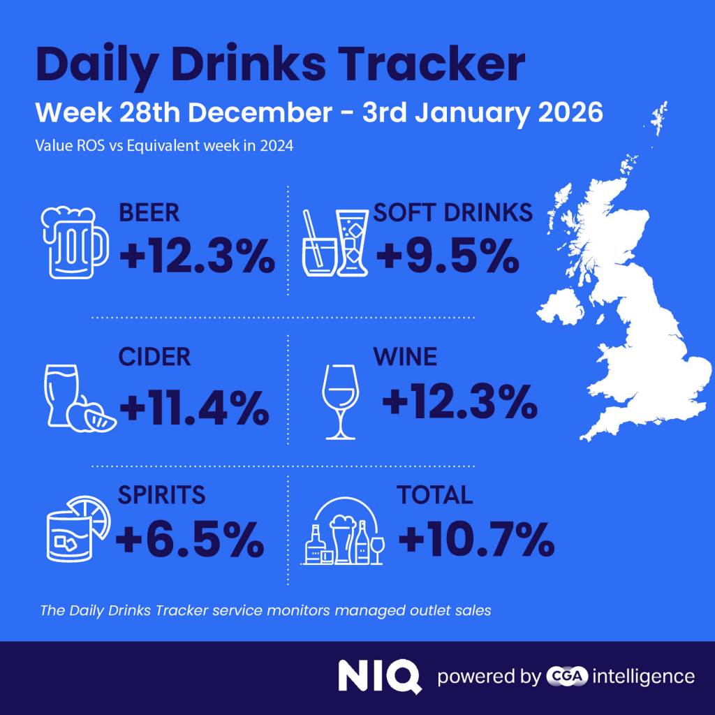 Inline image 2 for Spirits rise in happy Christmas and NYE for drinks sales