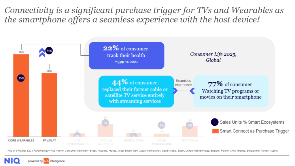 Inline image 1 for How Smartphones Are Becoming the Core of Tomorrow’s Digital Ecosystem