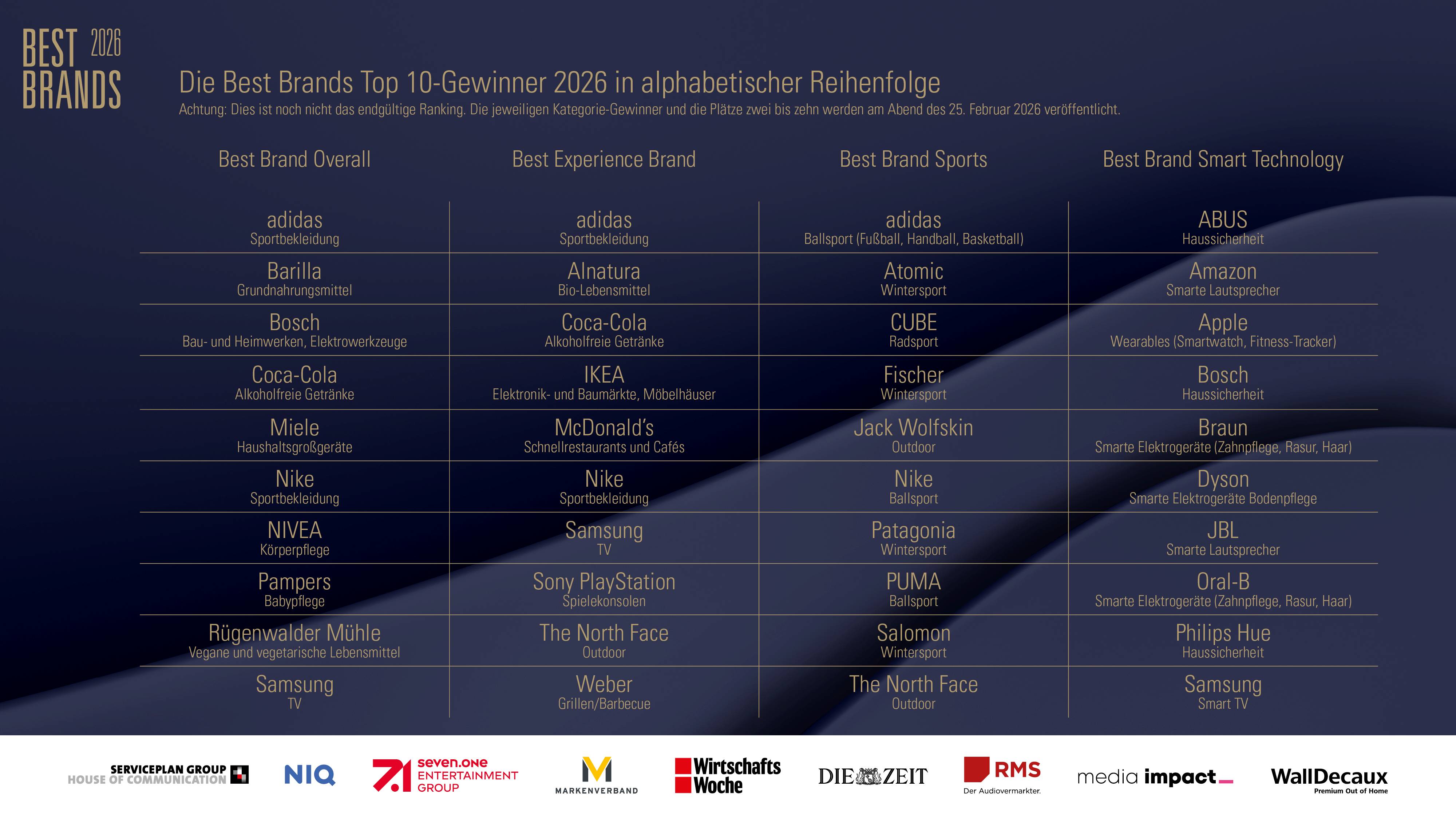Bild im Inhalt 1 zu Best Brands 2026: Das sind die Top 10