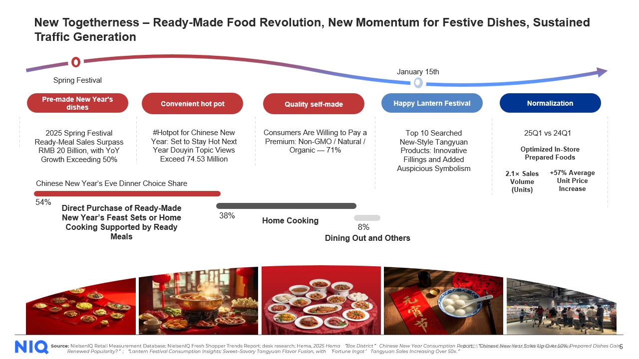 Inline image 1 for Galloping Into the New Year: A Forward Look at 2026 Chinese New Year Retail Trends and Inventory Strategies