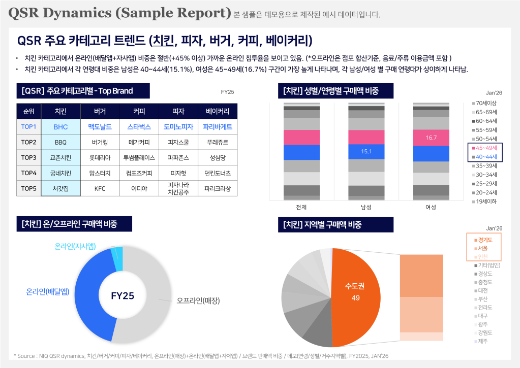 Inline image 1 for QSR (Quick Service Restaurant) Dynamics