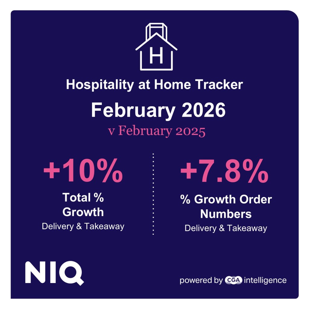 Inline image 1 for Restaurants’ delivery rollouts boost at-home sales as takeaways tumble