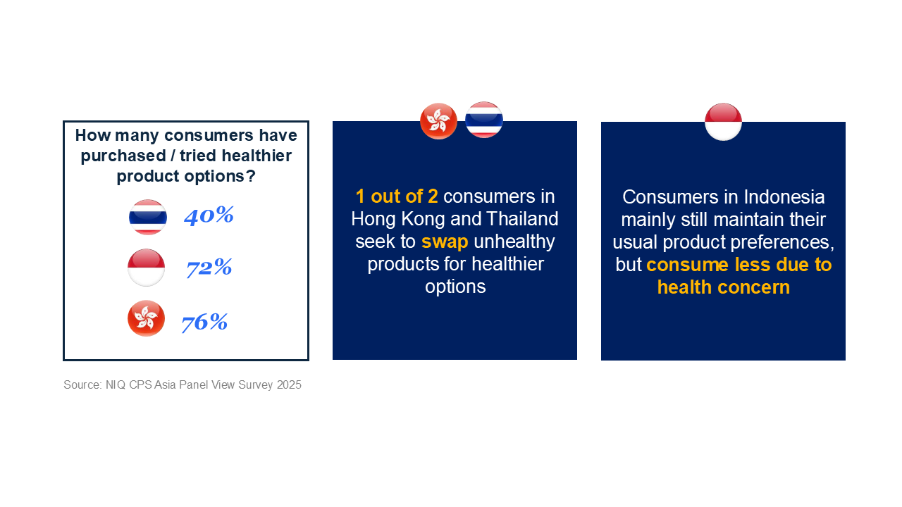 Inline image 1 for How Asian Consumers Define and Choose Healthier Products