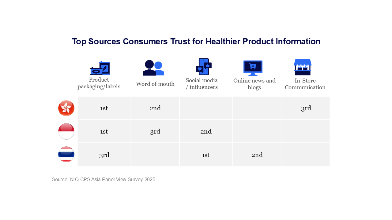 Inline image 2 for How Asian Consumers Define and Choose Healthier Products