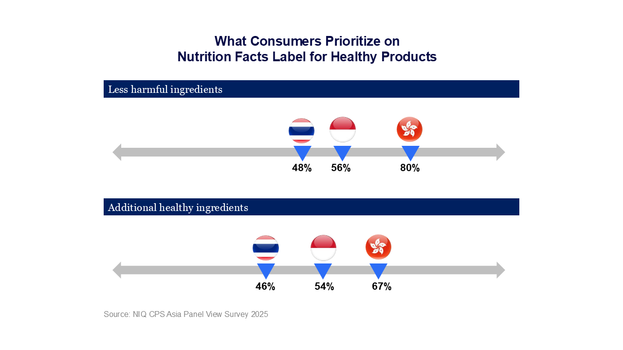 Inline image 3 for How Asian Consumers Define and Choose Healthier Products