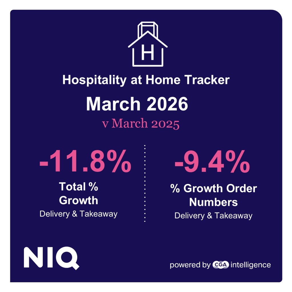 Inline image 1 for Restaurants’ at-home growth below inflation in March as consumers count their costs