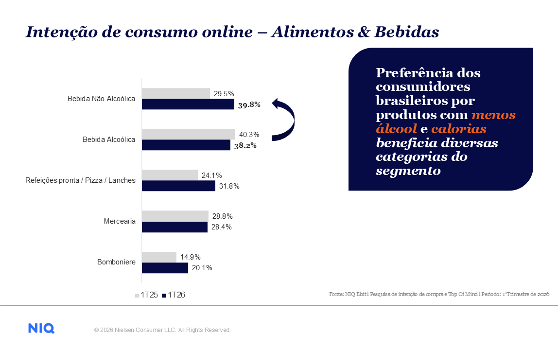 Imagem no conteúdo 1 de Geração Z, sazonalidade, saudabilidade e consumo no lar moldam as tendências da Copa em 2026