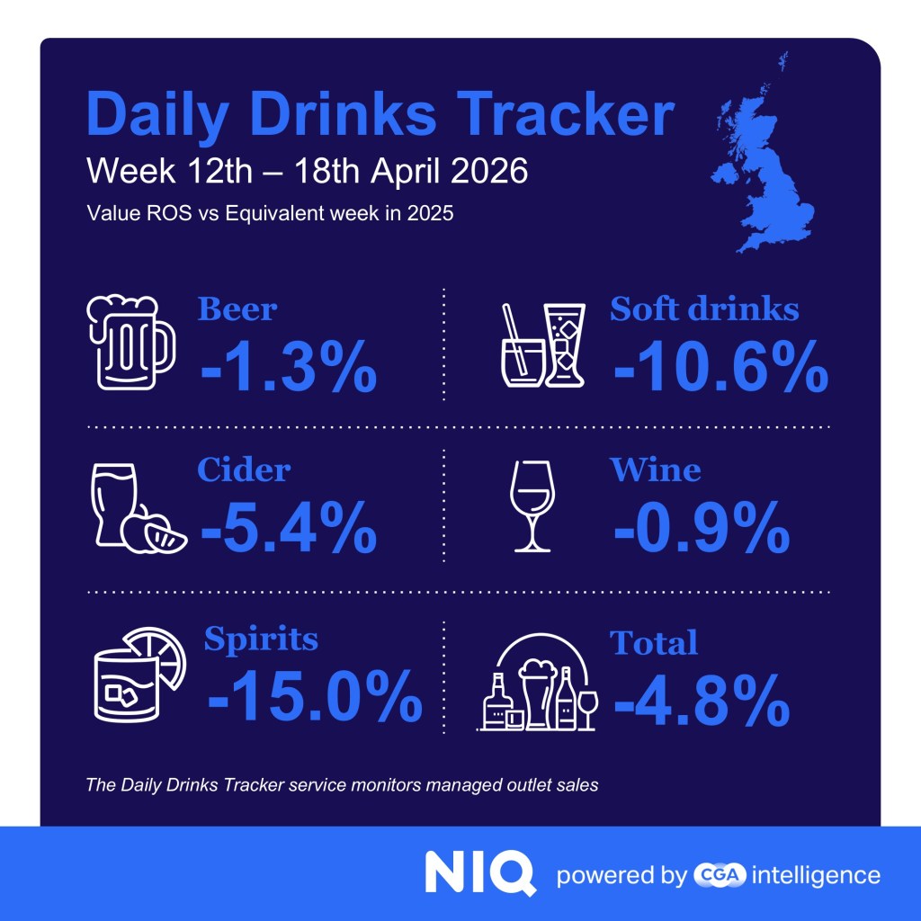 Inline image 1 for Mixed April for drinks sales but LAD categories shine in the sun